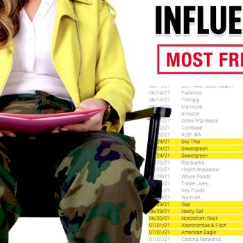 How This Social Influencer Spends Her $100K Yearly Income