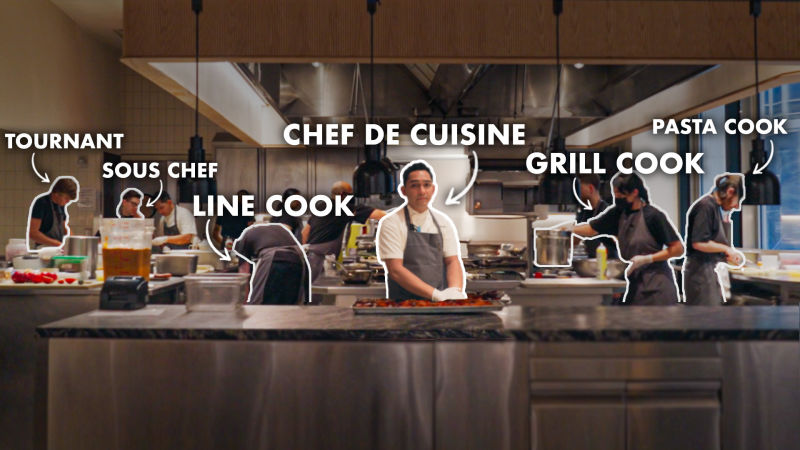 Every Job in a Michelin-Starred Kitchen