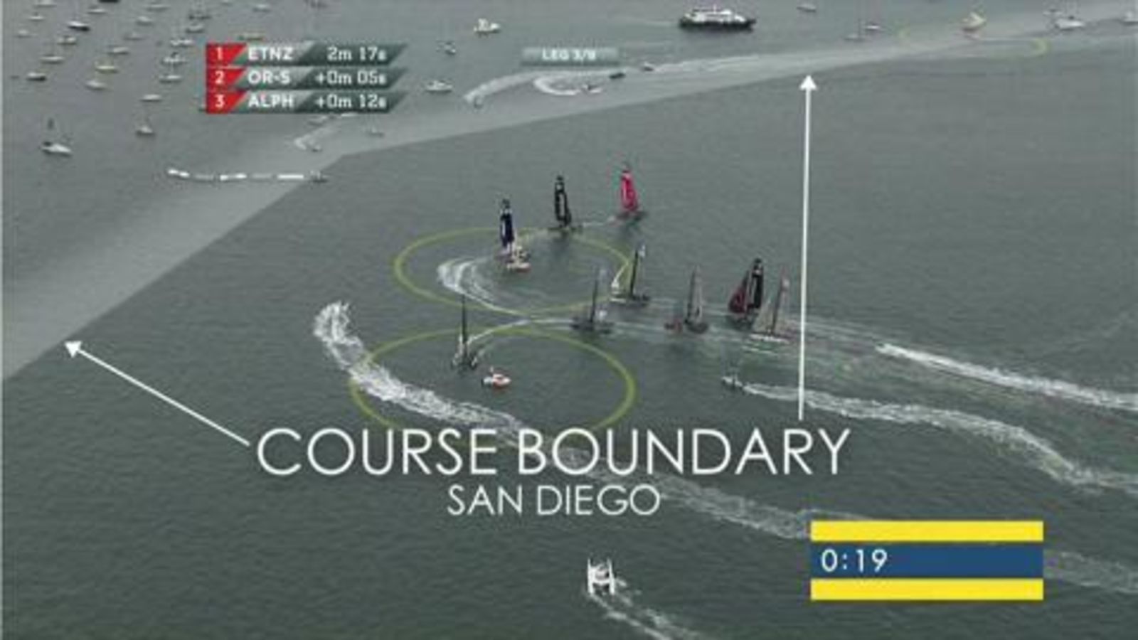 Inside Larry Ellison's Insane Plan to Turn America's Cup Into a TV Spectacle