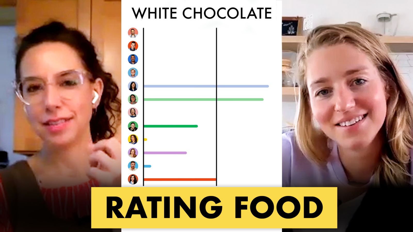 Pro Chefs Rate Foods from 1-100