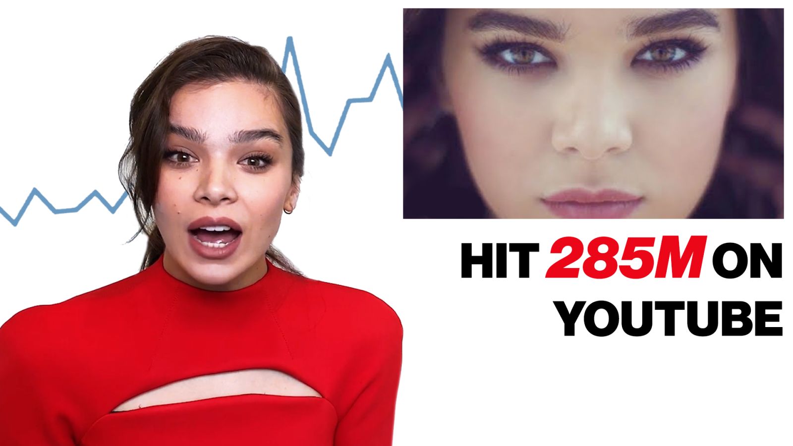 Hailee Steinfeld Explores Her Impact on the Internet