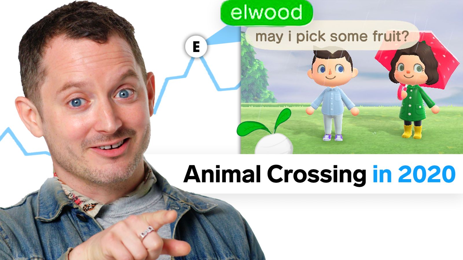 Elijah Wood Explores His Impact on the Internet