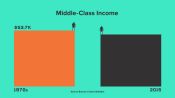 The Middle Class Is in Trouble, and These Numbers Prove It
