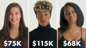 Women of Different Salaries on Donating to Charity