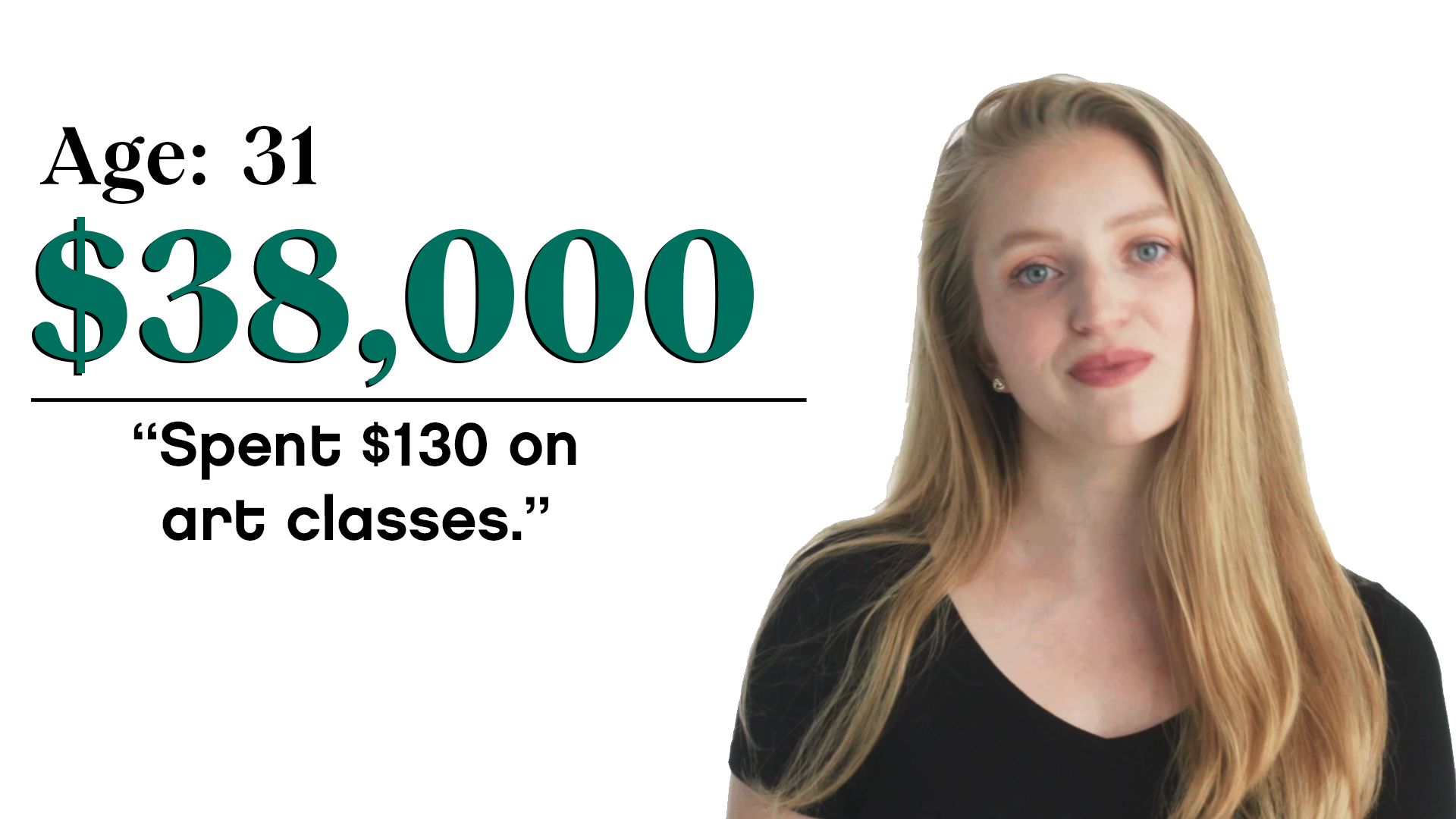 Watch Women of Different Salaries on If They've Been Able to Invest in