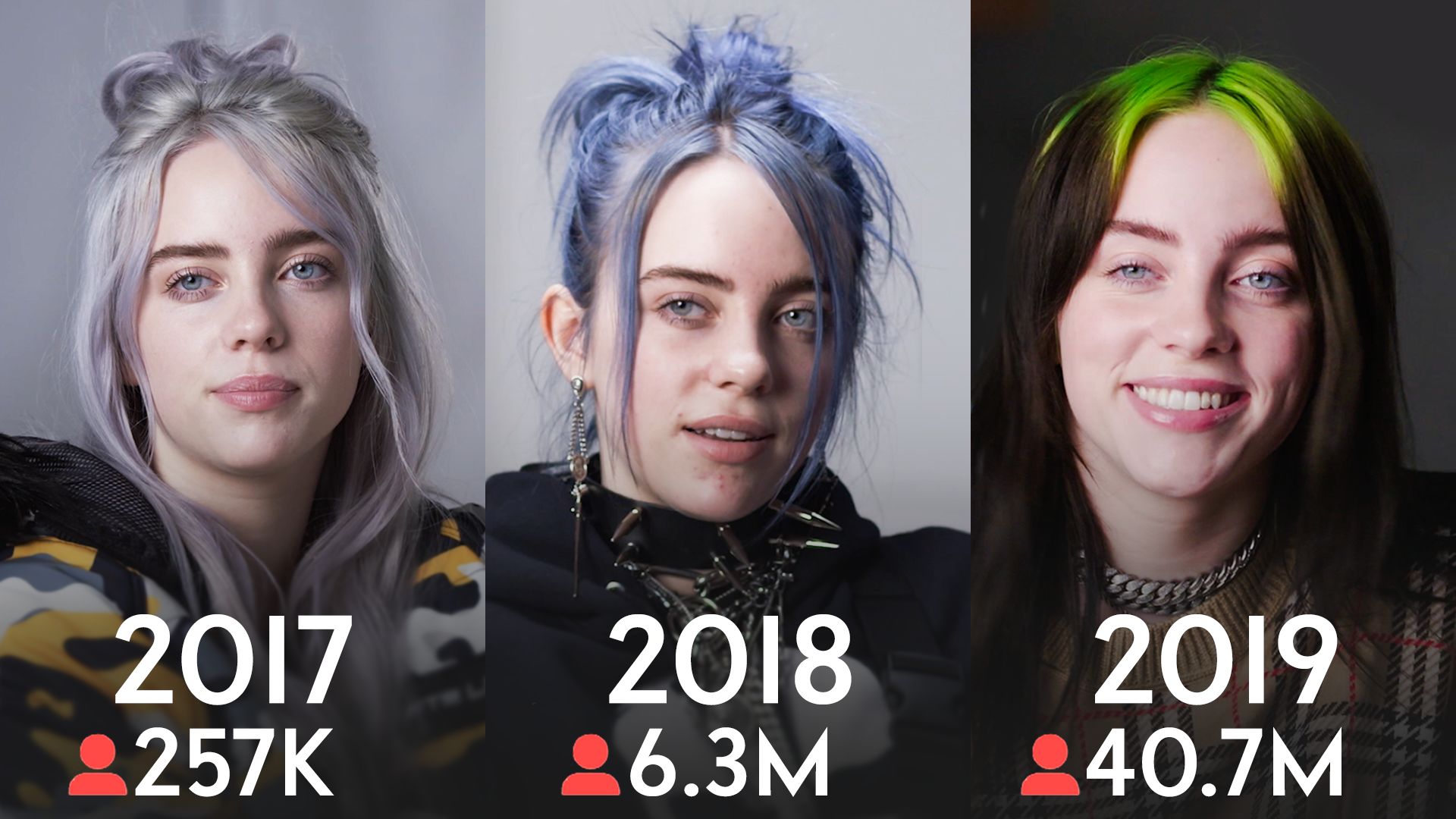 Billie Eilish Interview About Porn